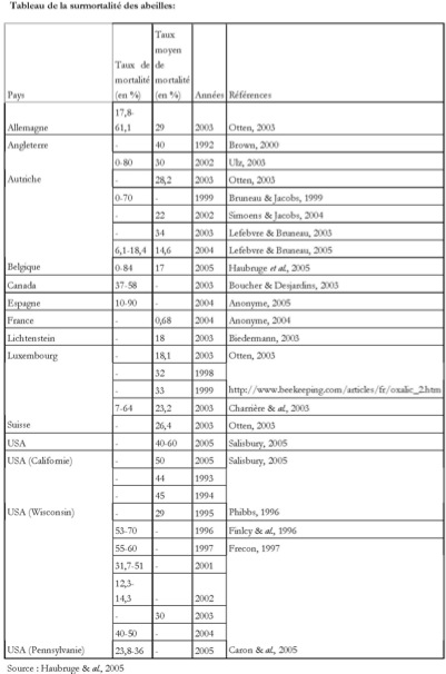 tableau_PDF